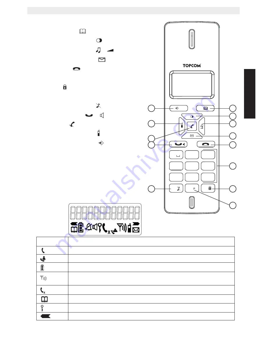 Topcom BUTLER E2100 User Manual Download Page 107