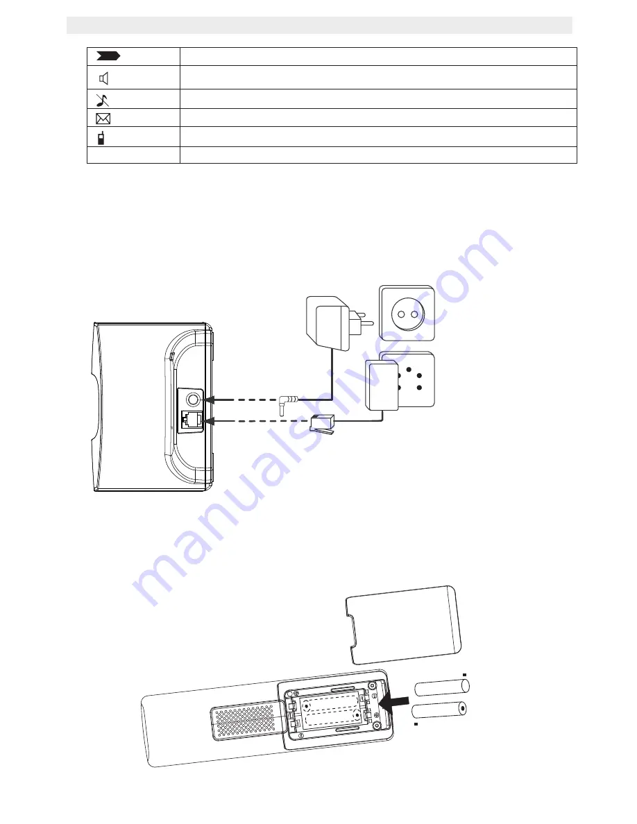 Topcom BUTLER E2100 User Manual Download Page 122