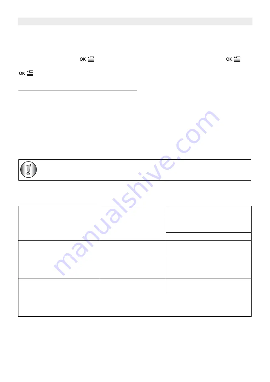 Topcom Butler E300 User Manual Download Page 74