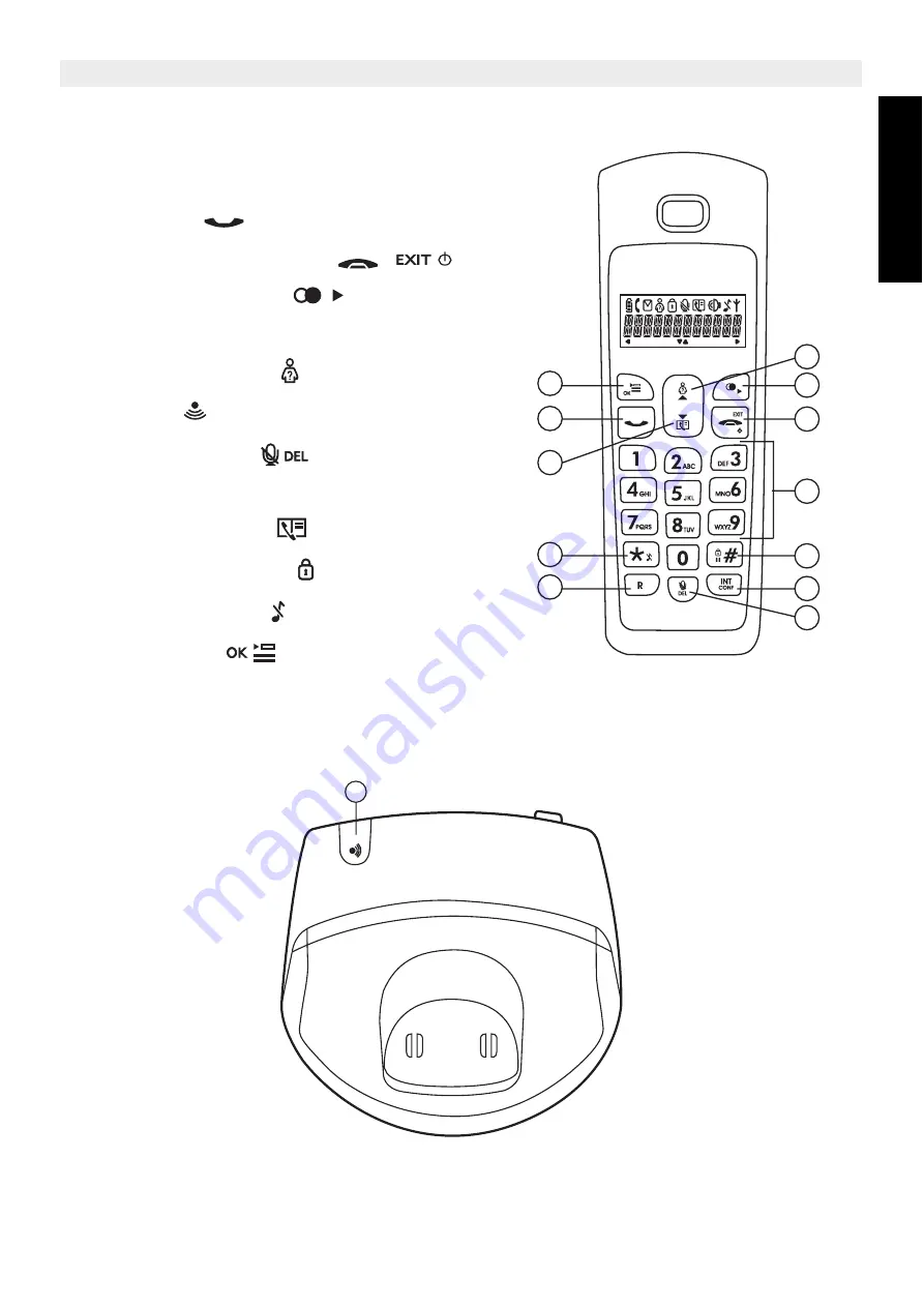 Topcom Butler E300 User Manual Download Page 91