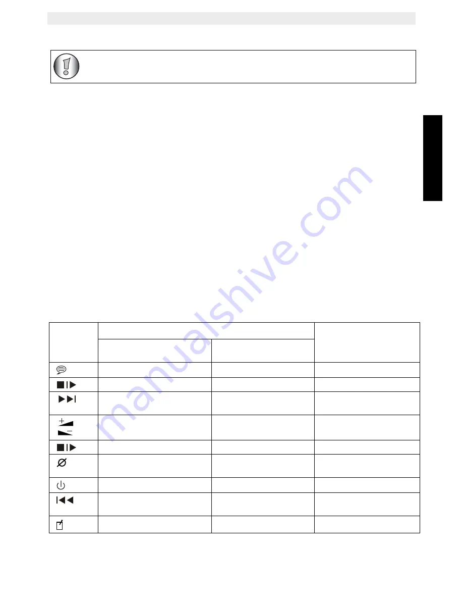 Topcom Butler E350 User Manual Download Page 33