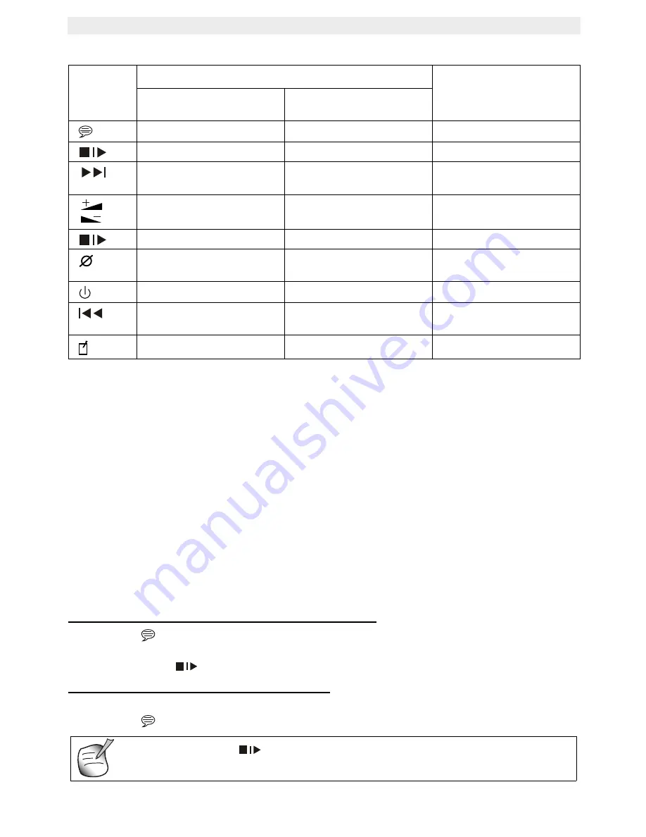 Topcom Butler E350 User Manual Download Page 52