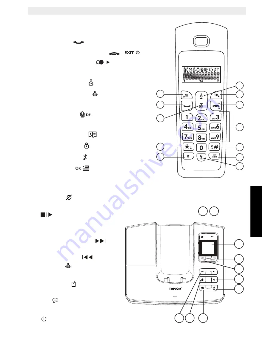 Topcom Butler E350 User Manual Download Page 59