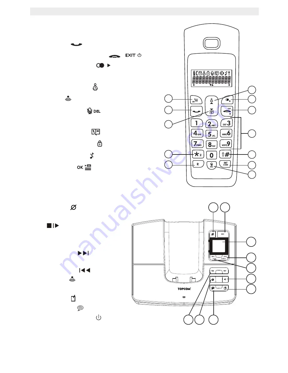 Topcom Butler E350 User Manual Download Page 78