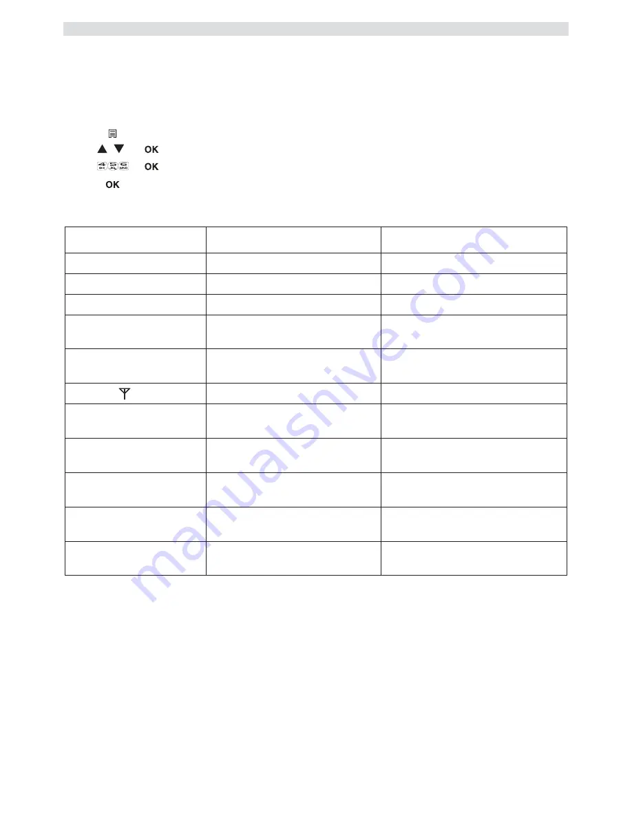 Topcom BUTLER E600 TWIN User Manual Download Page 30