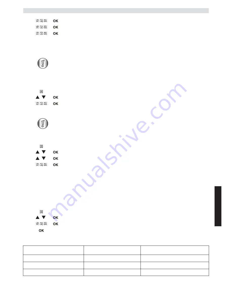 Topcom BUTLER E600 TWIN User Manual Download Page 93