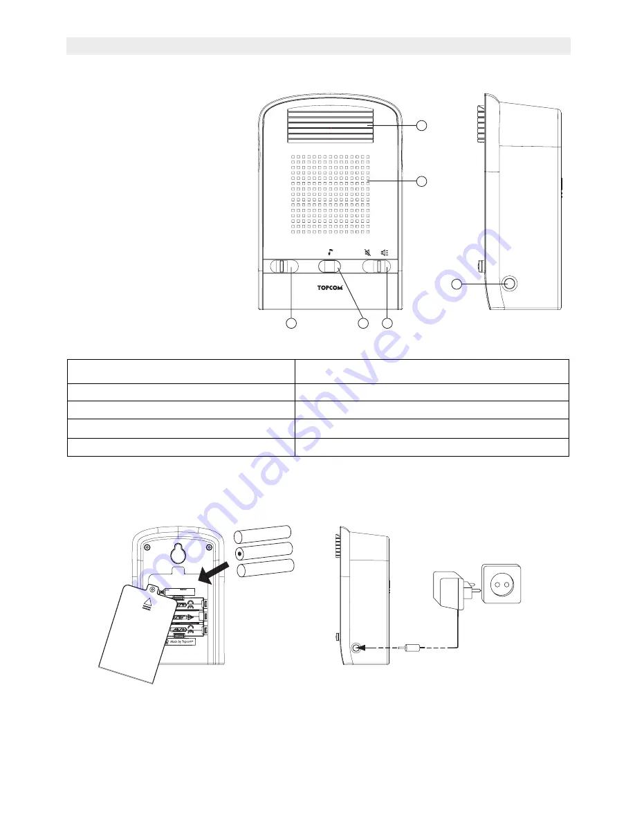 Topcom BUTLER S100 User Manual Download Page 24