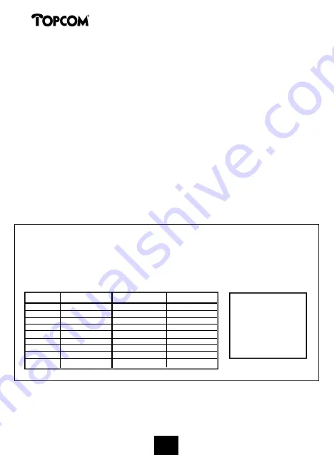 Topcom CALLMASTER 250 User Manual Download Page 17