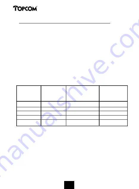 Topcom CALLMASTER 250 User Manual Download Page 51