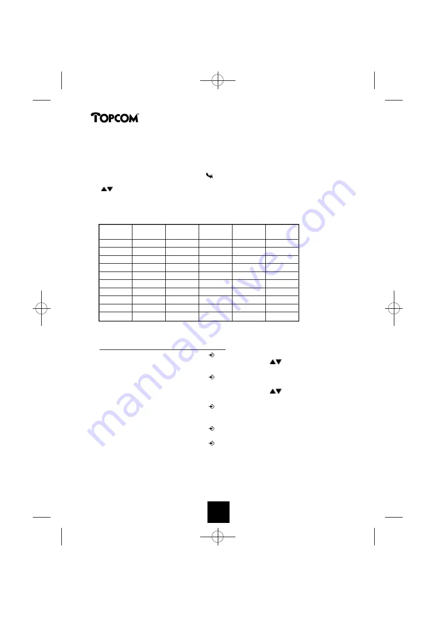 Topcom Cocoon 350 User Manual Download Page 79