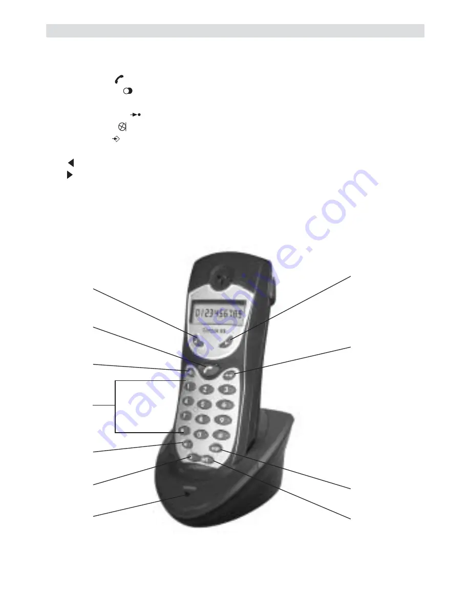 Topcom Cocoon 95 DUO User Manual Download Page 6