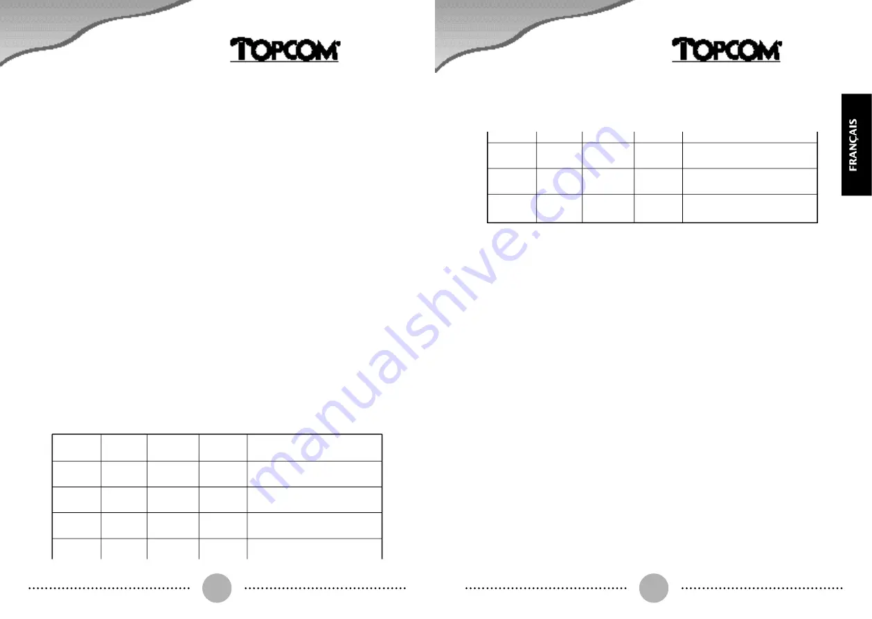 Topcom Lucca User Manual Download Page 16