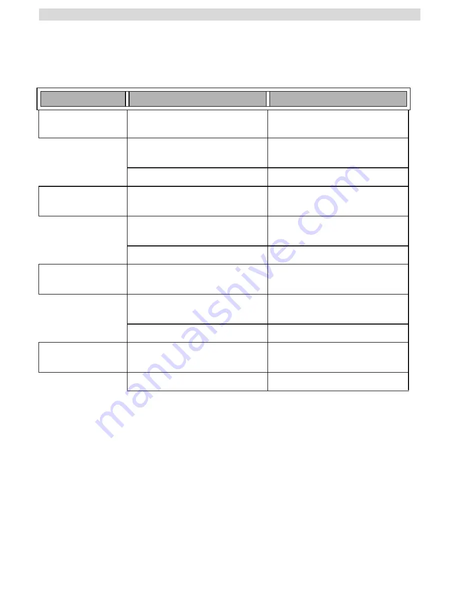 Topcom SWEETHEART User Manual Download Page 58