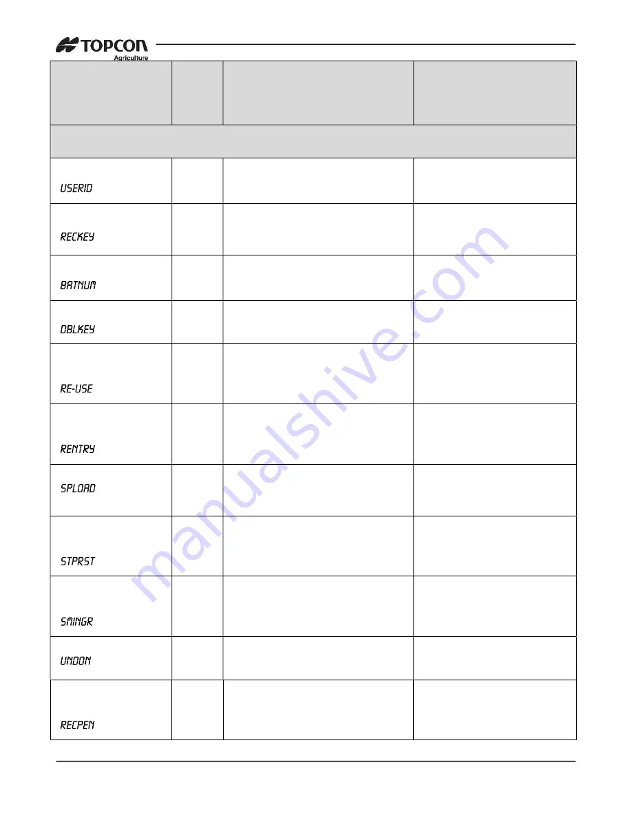 Topcon DIGI-STAR TMR3610 Operator'S Manual Download Page 54