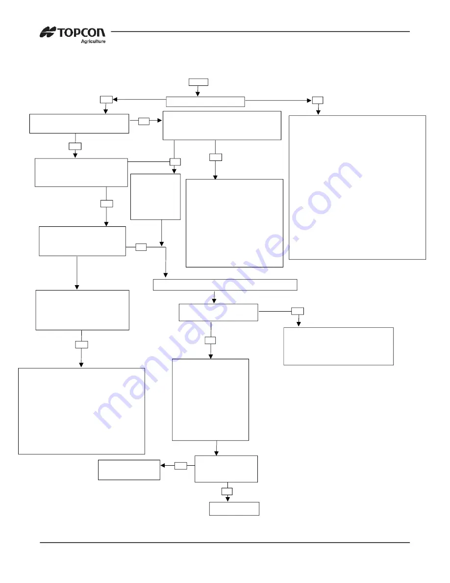 Topcon DIGI-STAR TMR3610 Operator'S Manual Download Page 64