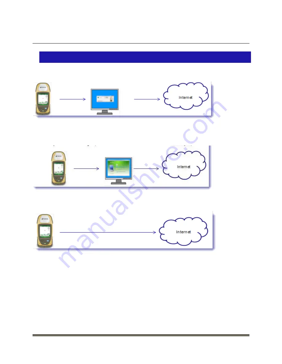 Topcon eGIS Activation Instructions Download Page 4