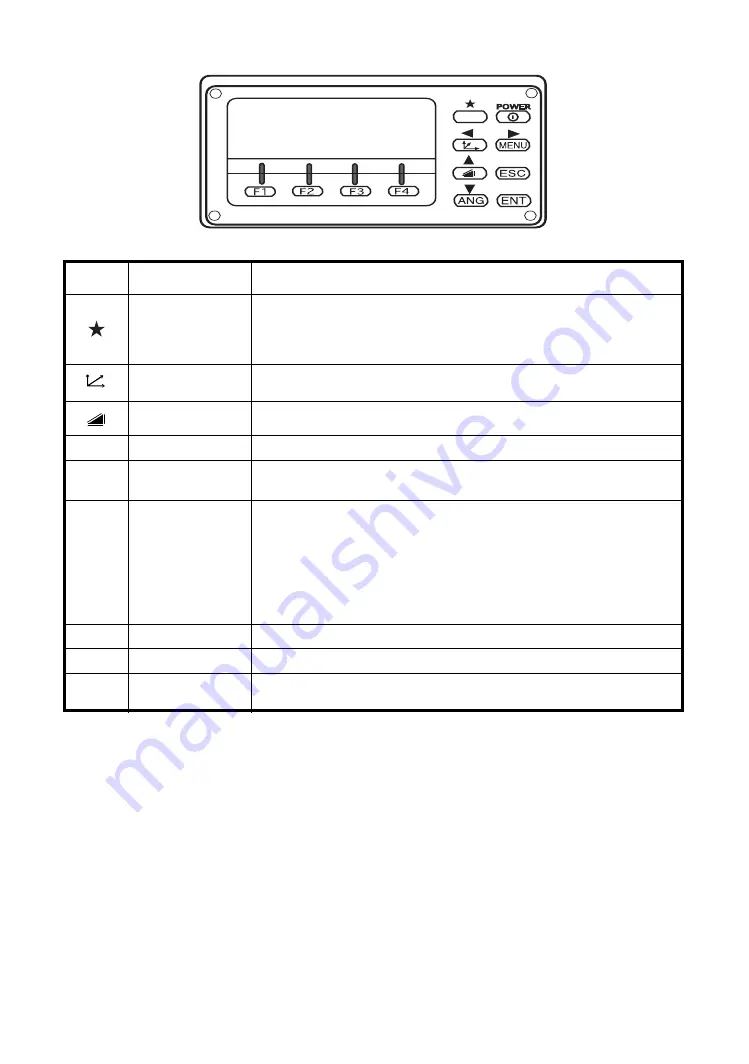 Topcon GPT-3000 Series Instruction Manual Download Page 15