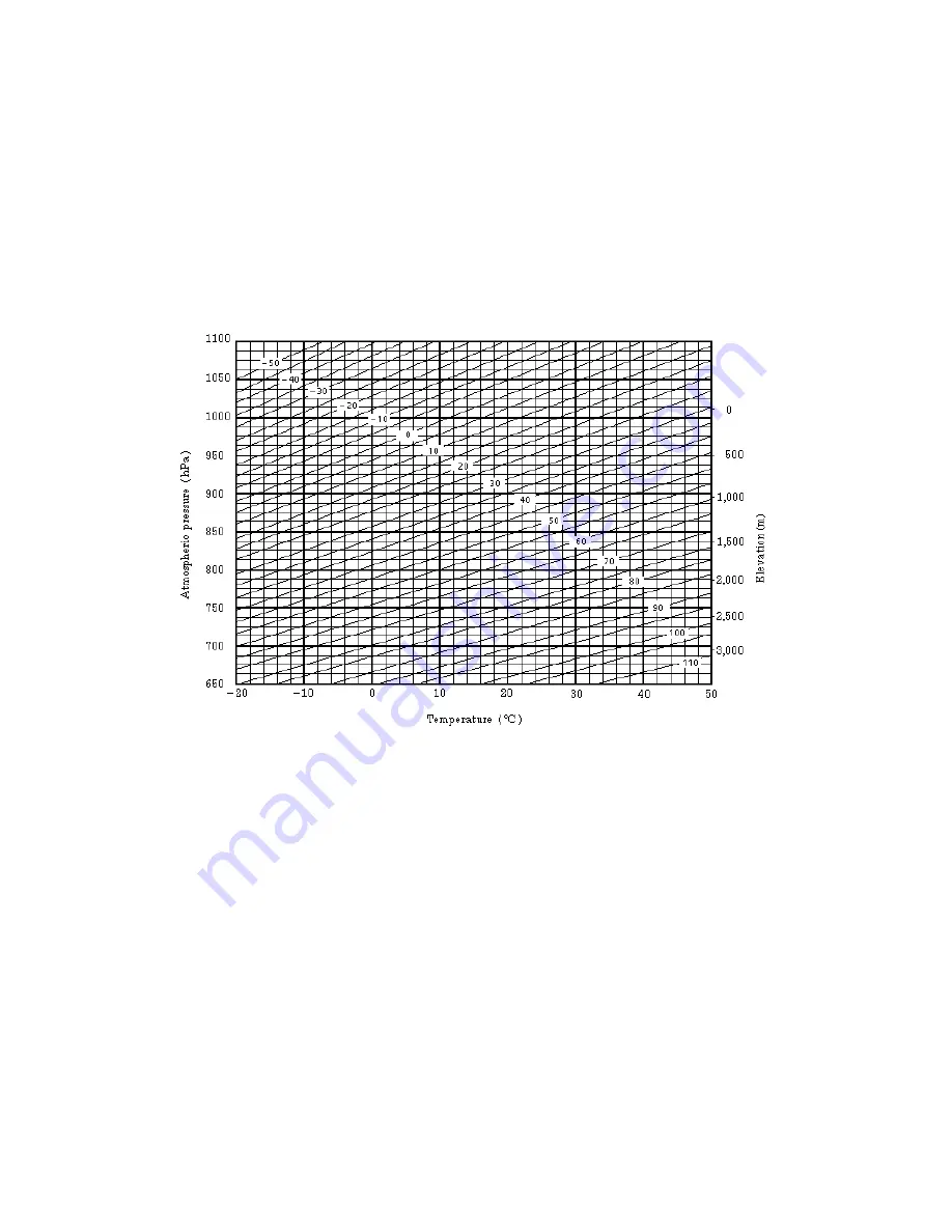 Topcon GPT-3000 Series Instruction Manual Download Page 136