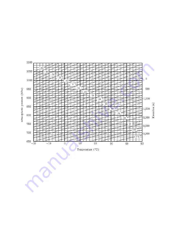 Topcon GPT-7500 Series Instruction Manual Download Page 111