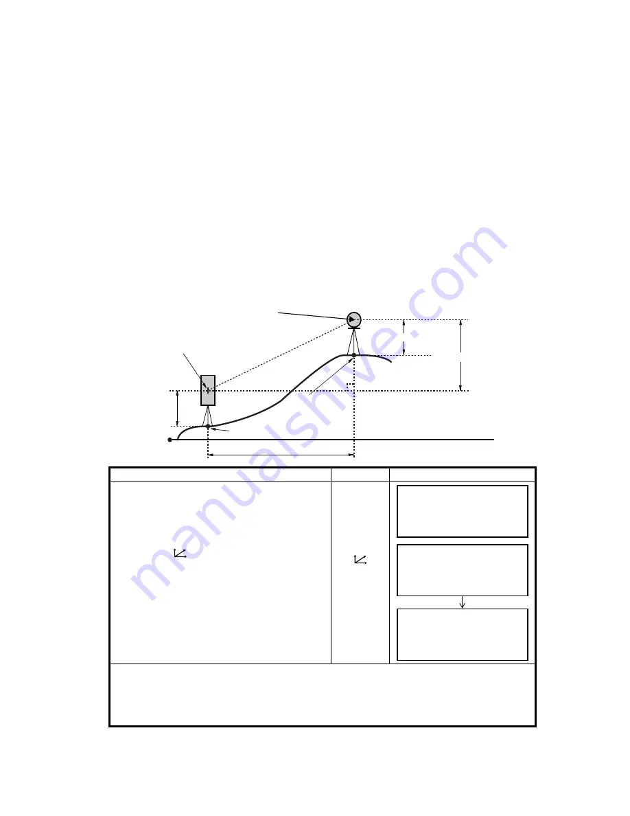 Topcon GTS-230 Series Instruction Manual Download Page 47