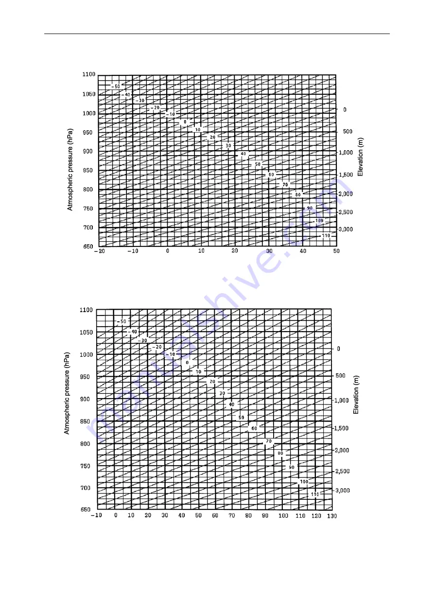 Topcon GTS-710 Series Manual Download Page 76