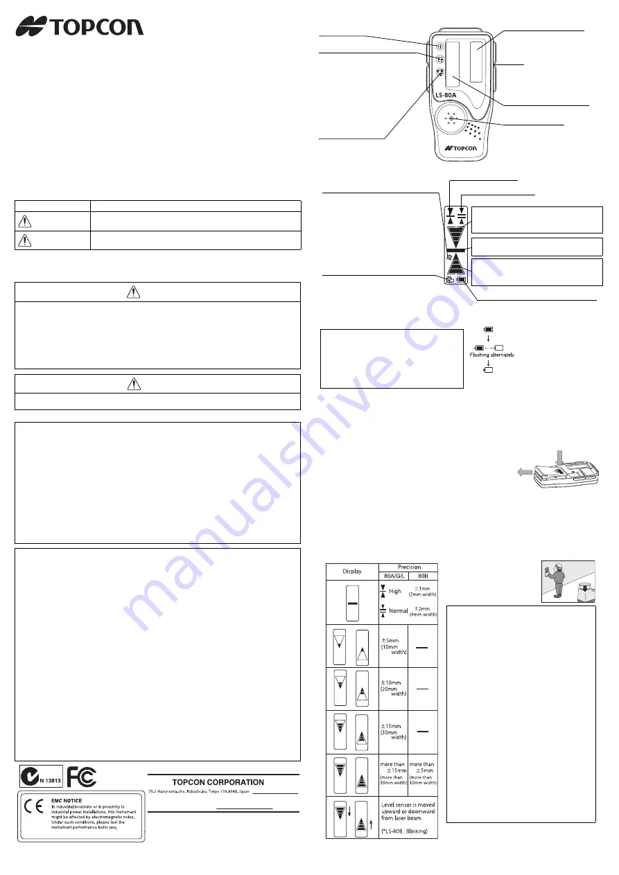 Topcon LS-80A Instruction Manual Download Page 2