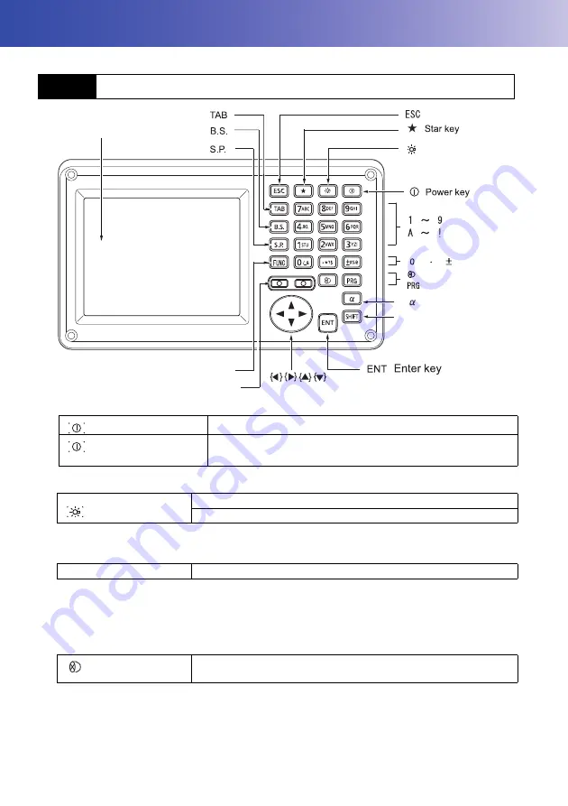 Topcon Sokkia FX Series Operator'S Manual Download Page 24