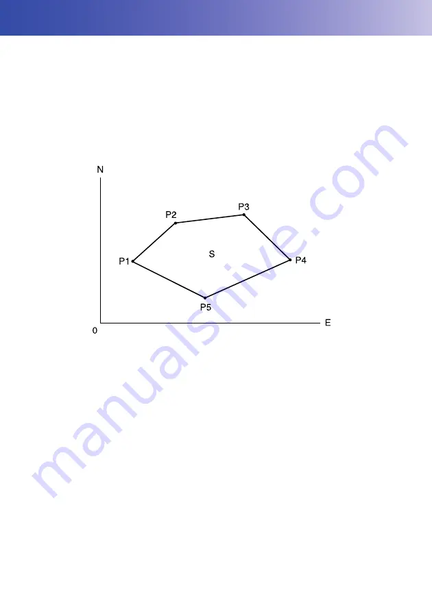 Topcon Sokkia FX Series Operator'S Manual Download Page 108