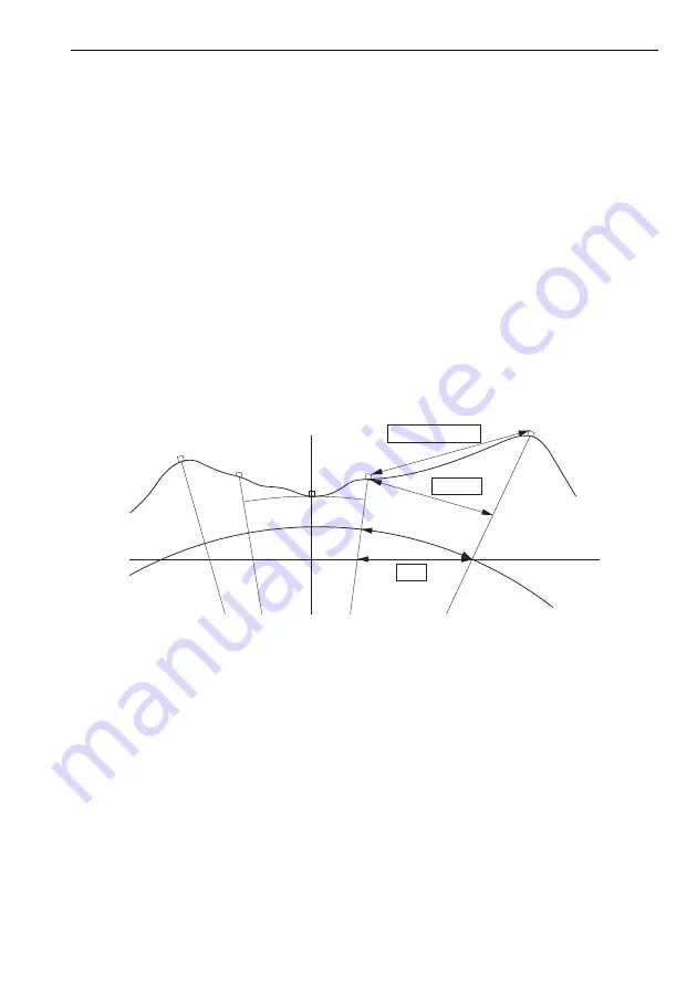 Topcon Sokkia FX Series Operator'S Manual Download Page 113