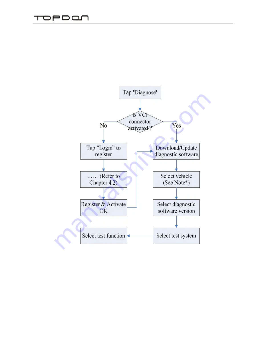 Topdon ArtiPad I User Manual Download Page 22