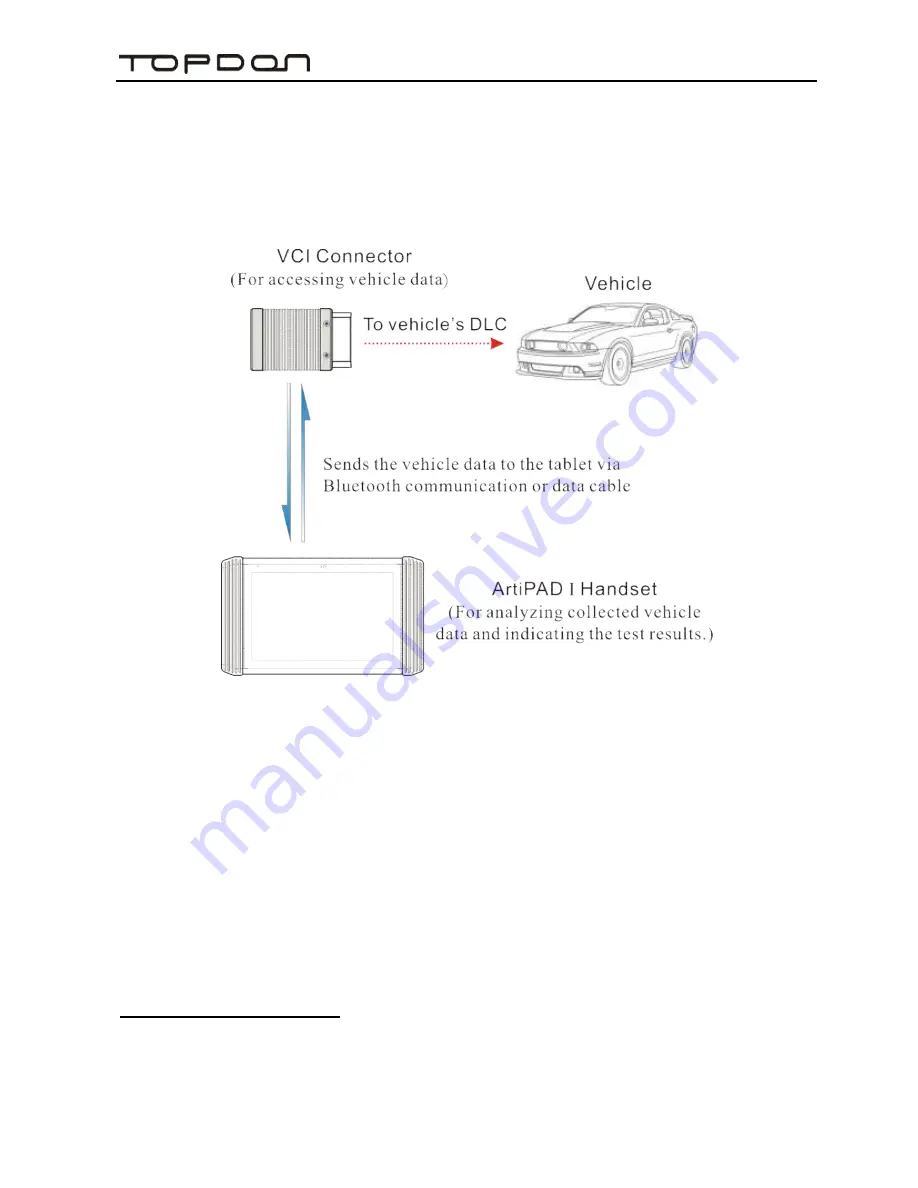 Topdon ArtiPad I User Manual Download Page 30