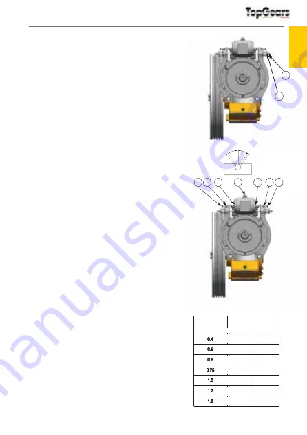 TopGears ITG 160 Operation And Maintenance Manual Download Page 31