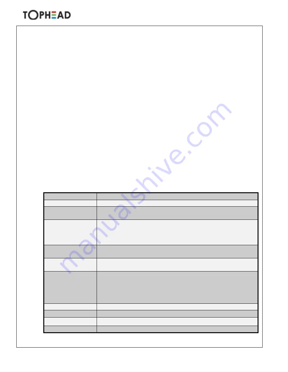 Tophead TM-150AK User Manual Download Page 4