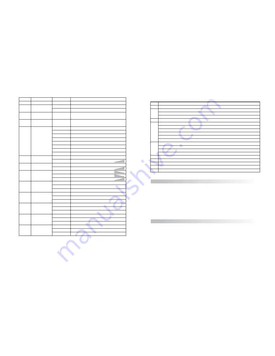 TOPIC-LIGHT IMAX 3.0W RGB User Manual Download Page 3