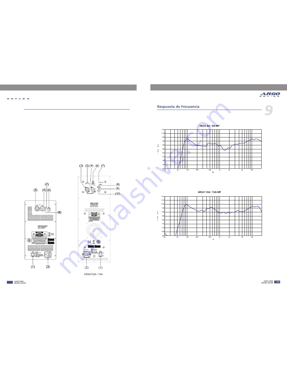 Topp Music Gear ARGO 10A User Manual Download Page 8