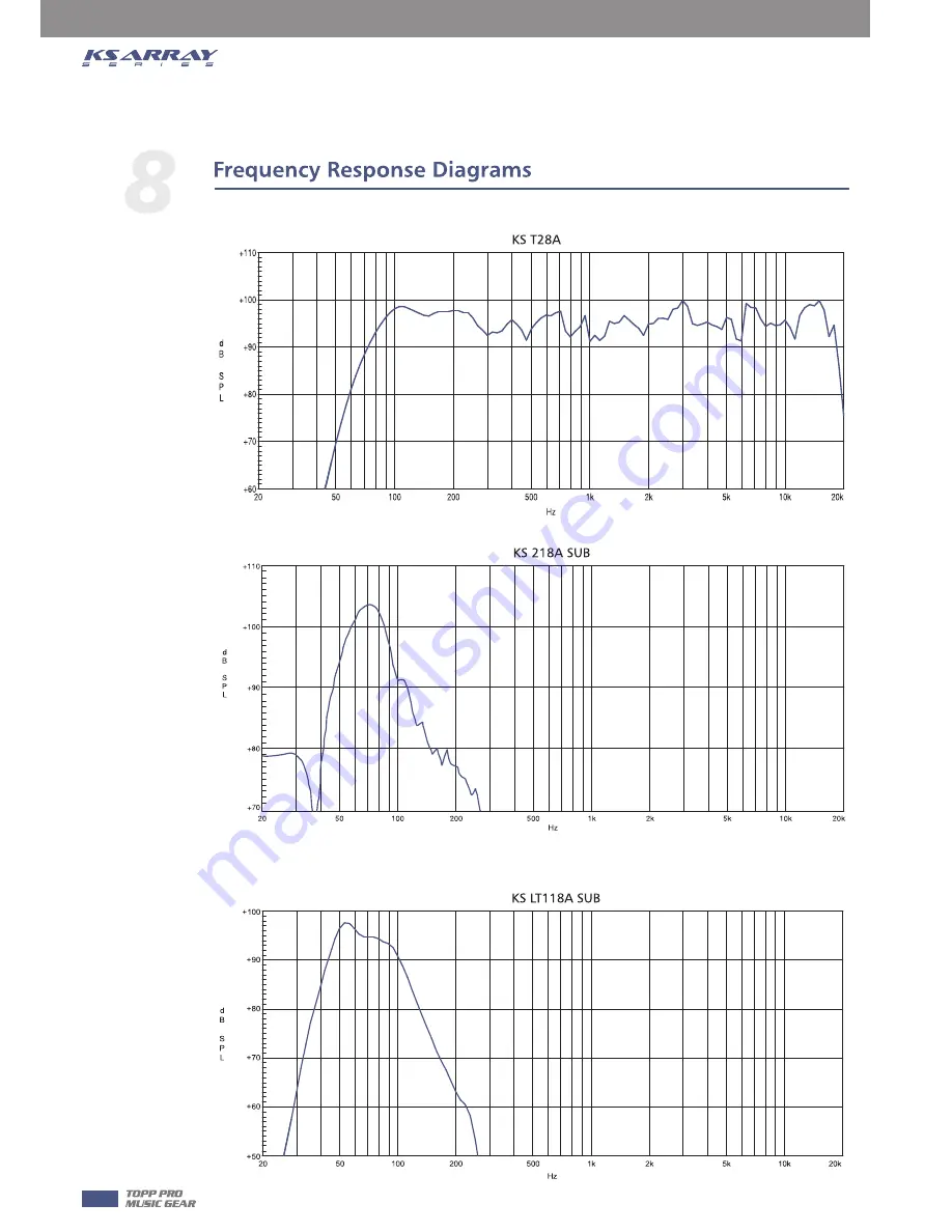 Topp Music Gear KS 218A SUB Скачать руководство пользователя страница 14