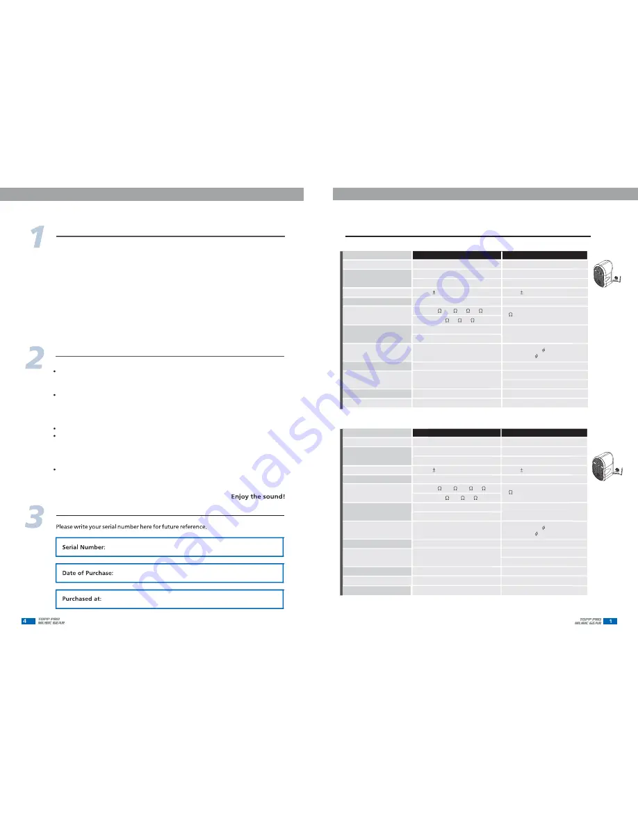 Topp Music Gear TAP20A User Manual Download Page 5