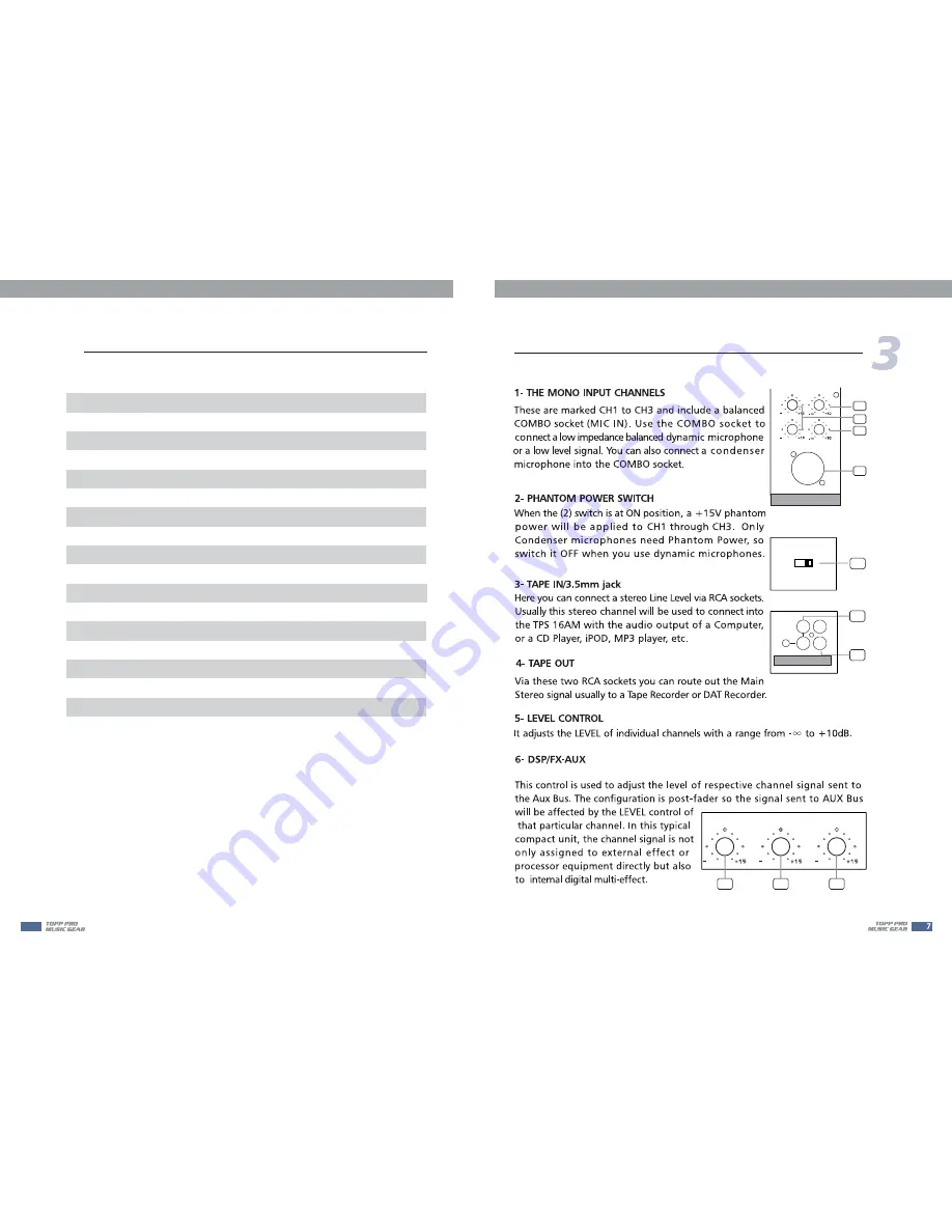 Topp Music Gear TPS 16A Скачать руководство пользователя страница 7