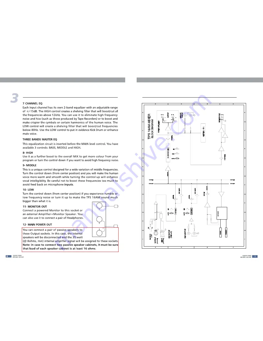 Topp Music Gear TPS 16A Скачать руководство пользователя страница 8