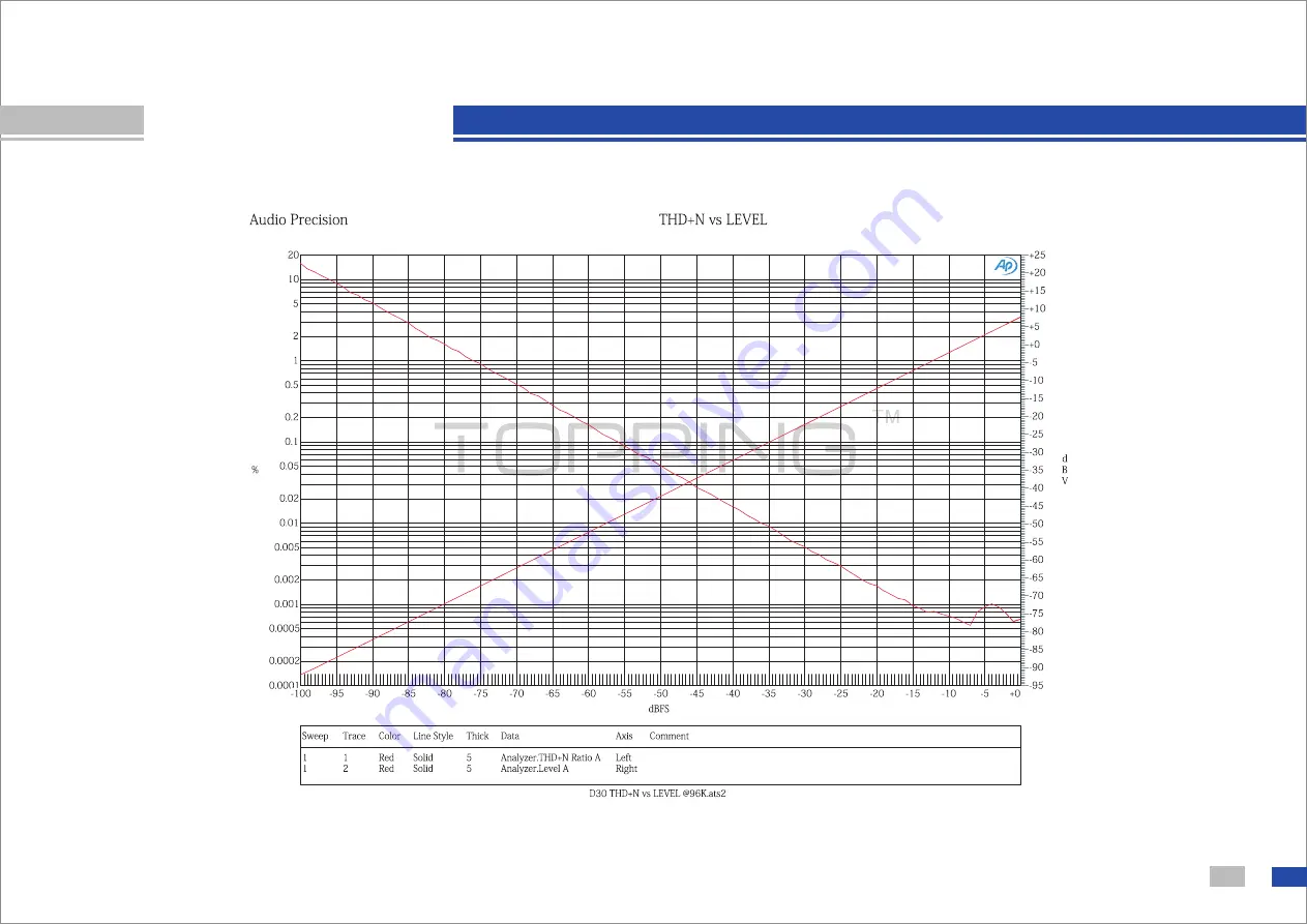 TOPPING DAC D30 Скачать руководство пользователя страница 12