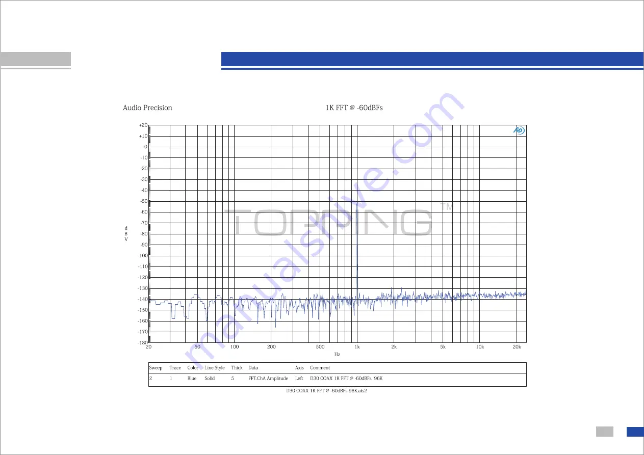 TOPPING DAC D30 User Manual Download Page 14