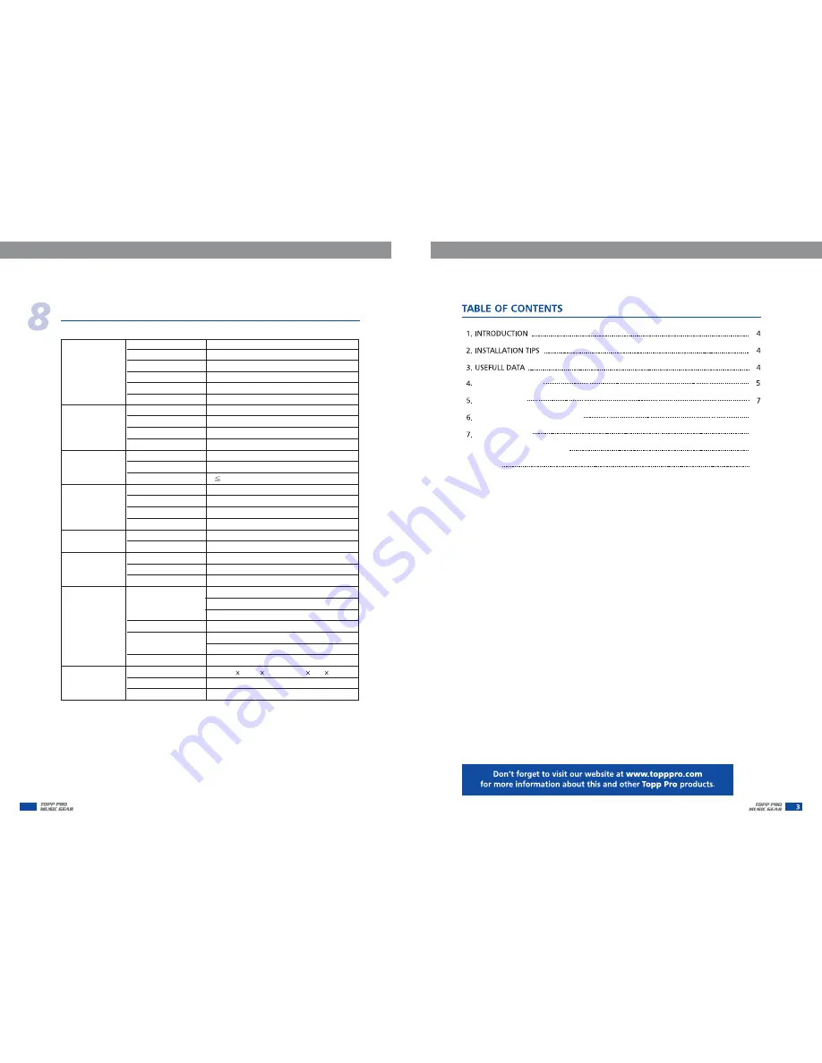 Toppro T-link8 User Manual Download Page 4