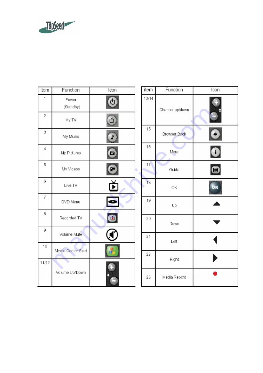 Topseed TSEI-2404 User Manual Download Page 3