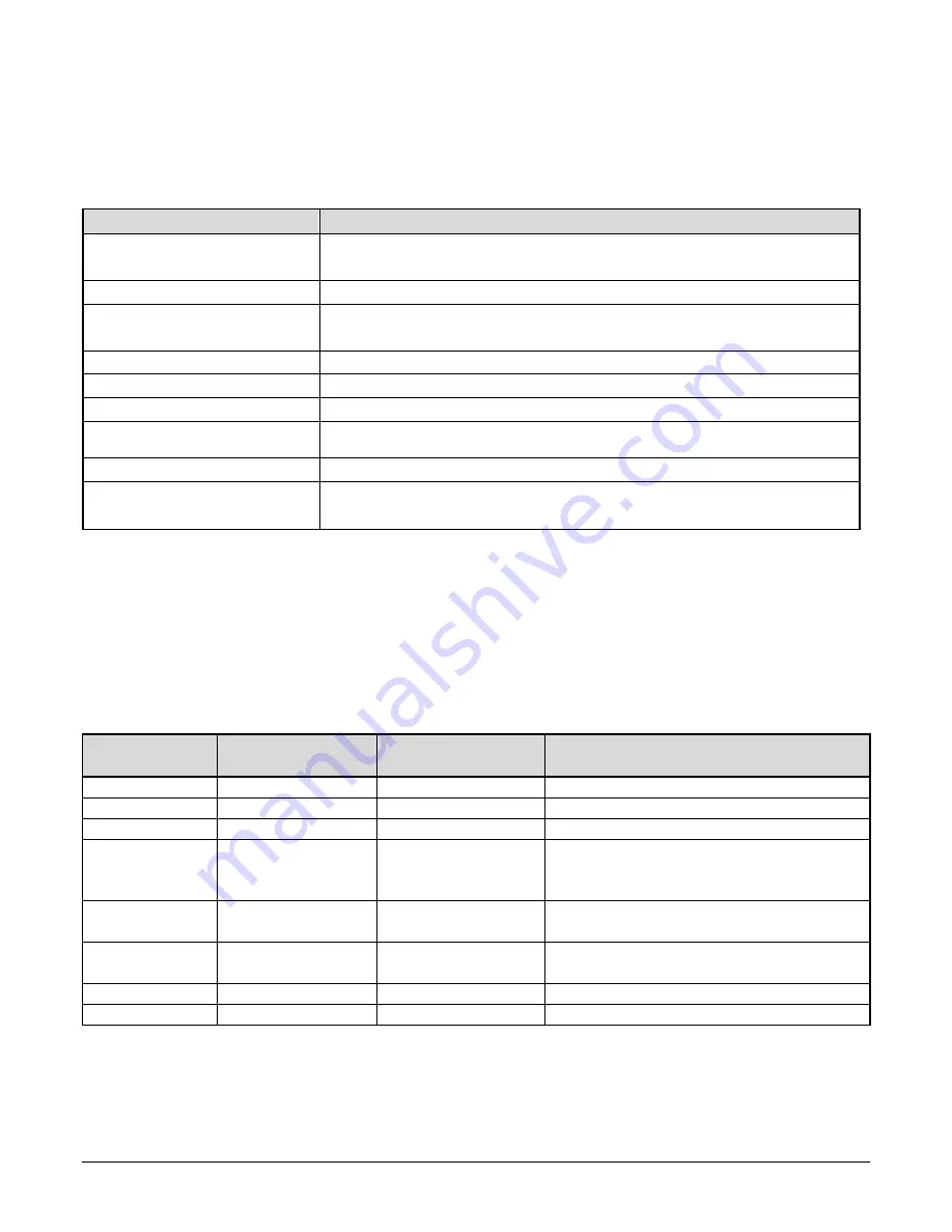 Toptech MultiLoad II DIV-2 Installation Manual Download Page 21