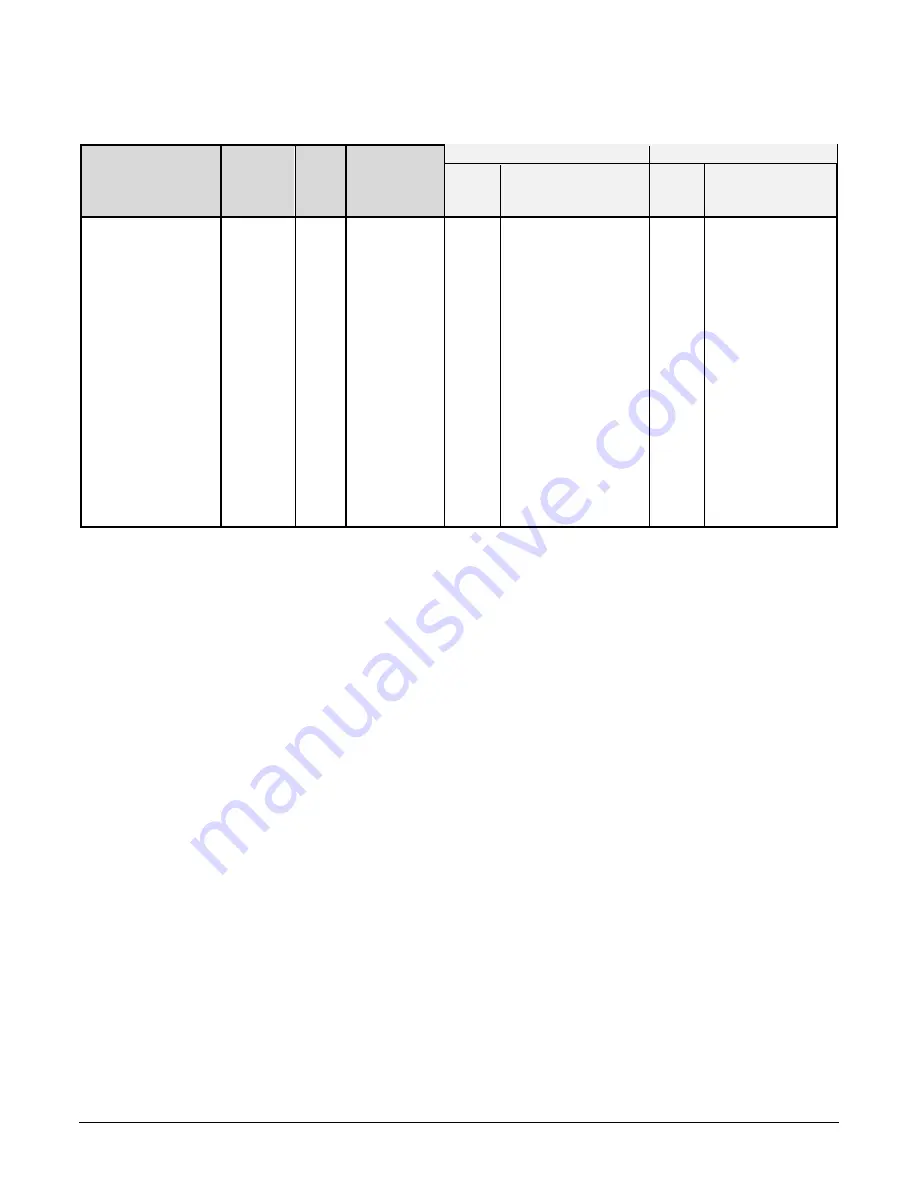 Toptech MultiLoad II DIV-2 Installation Manual Download Page 22