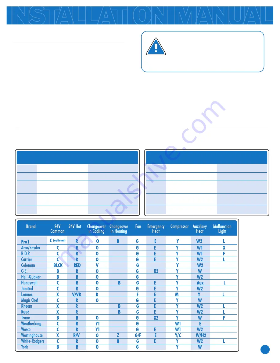 Toptech TRUE COMFORT III T925 Installation Manual Download Page 5