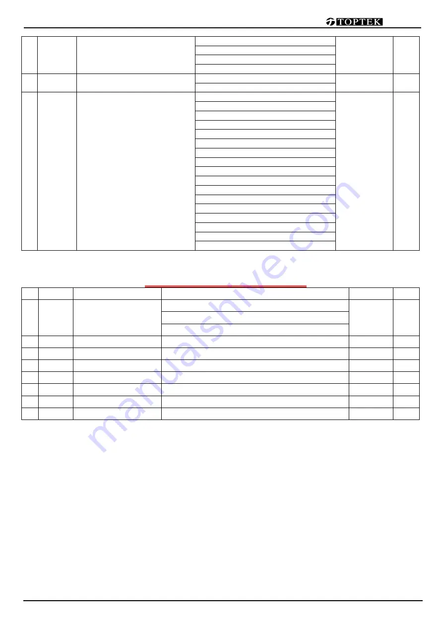 TOPTEK TOPVERT S1 Series Quick Start Manual Download Page 49