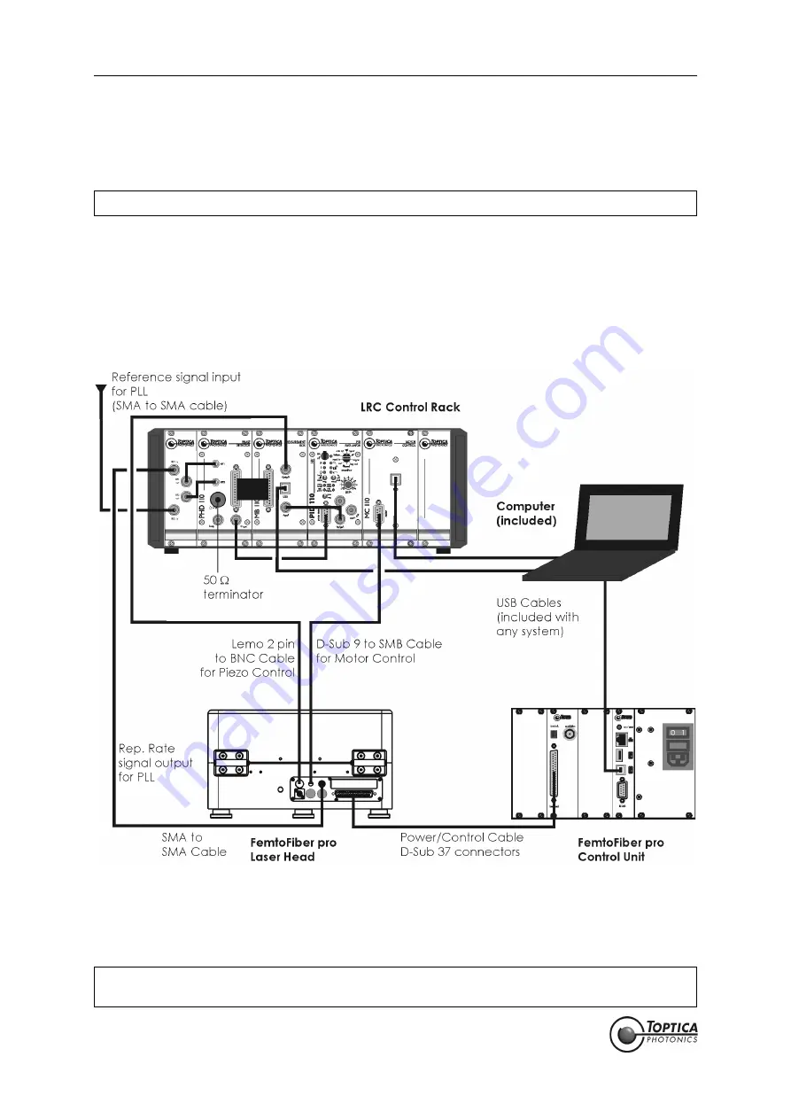 Toptica FemtoFiber pro IR Manual Download Page 70