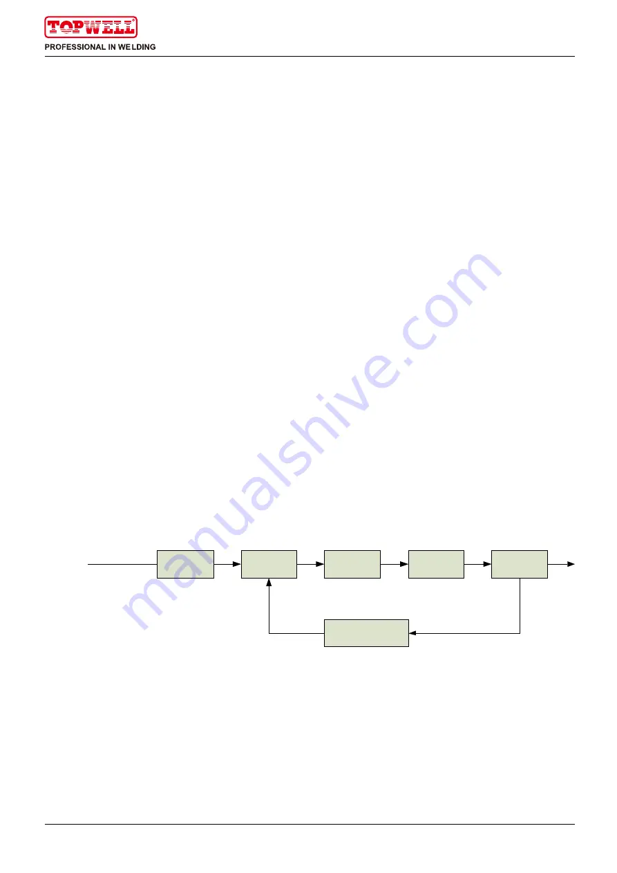 Topwell STICK-140i Operation Instructions Manual Download Page 15