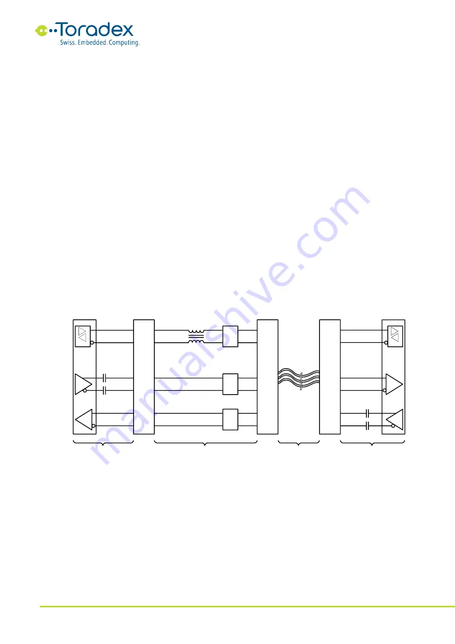 Toradex Apalis Series Скачать руководство пользователя страница 27